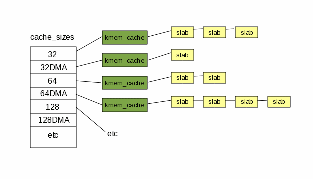 Use of the cache_sizes array